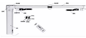 電動窗簾電機